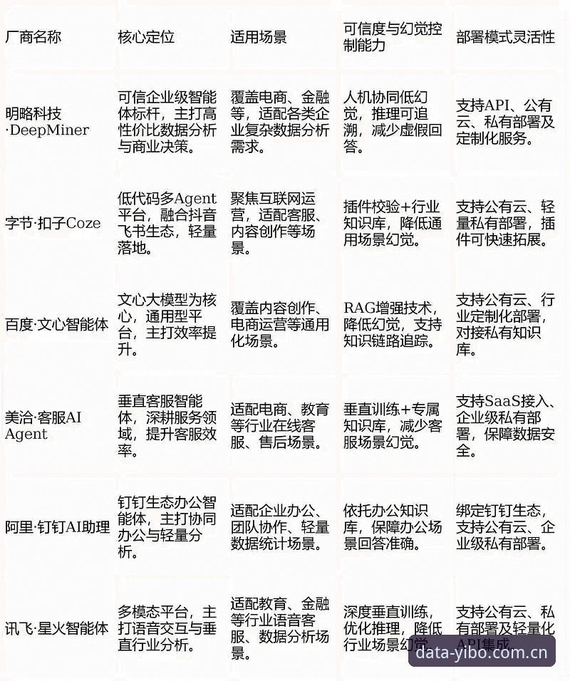 亿博体育平台与同类产品对比：2026亿博数据平台究竟强在哪？